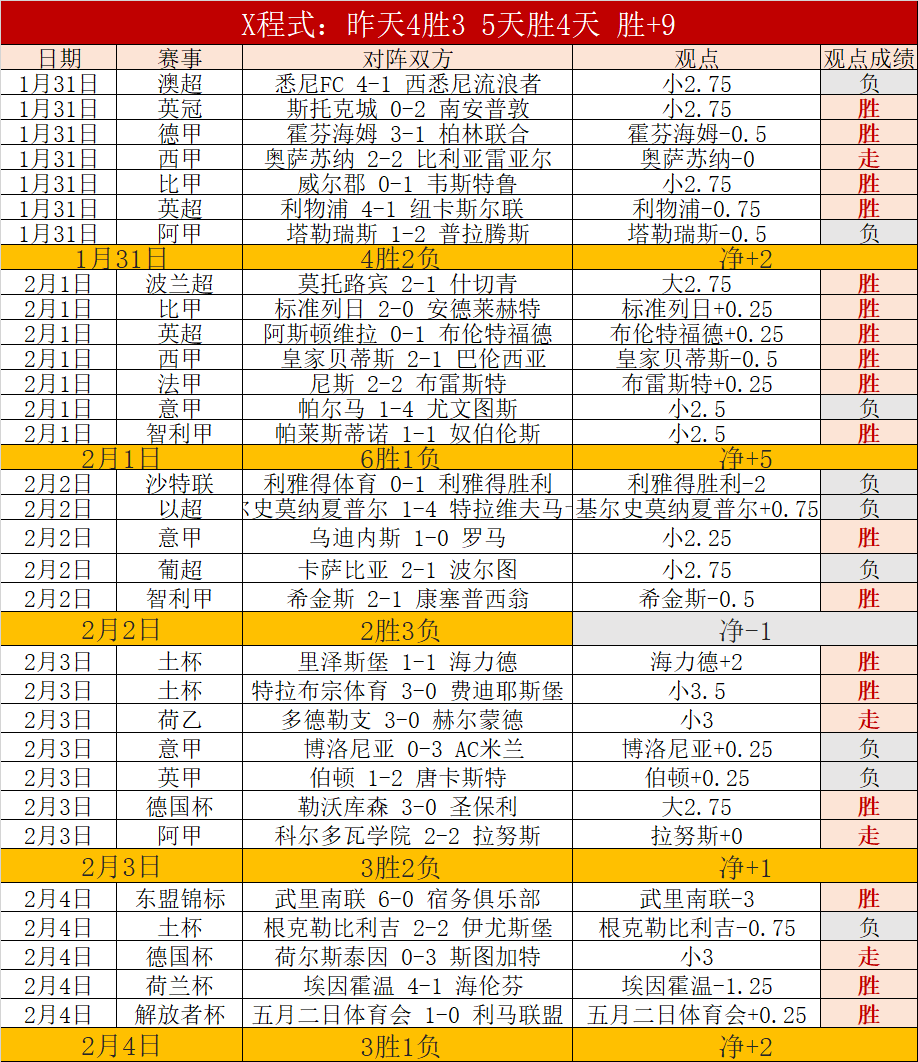 曼联官方确,认卡瓦尼续,约至,世界杯直播,2026世界杯,直播频道,赛程安排,赛事回顾