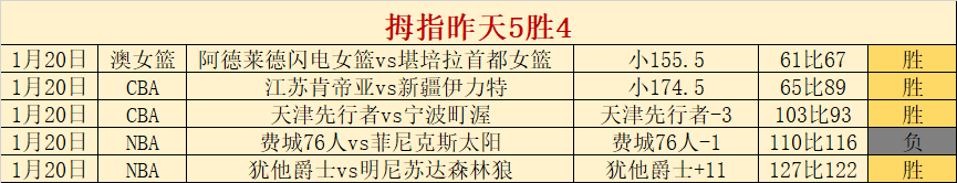 岁巨星重振,旗鼓,热刺受调侃,世界杯直播,2026世界杯,直播频道,赛程安排,赛事回顾