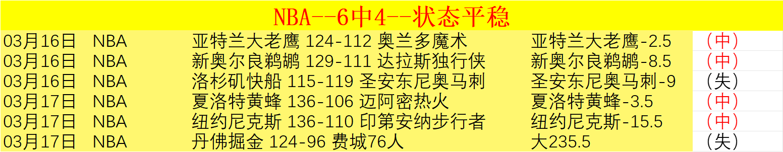 大乐透期号,专家推荐,质合分析揭,世界杯直播,2026世界杯,直播频道,赛程安排,赛事回顾