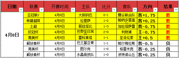 亚洲杯八强,阵容公布,世界杯直播,世界杯直播,2026世界杯,直播频道,赛程安排,赛事回顾