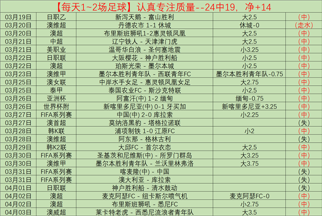 哈维,上海队夺金,在望,世界杯直播,2026世界杯,直播频道,赛程安排,赛事回顾