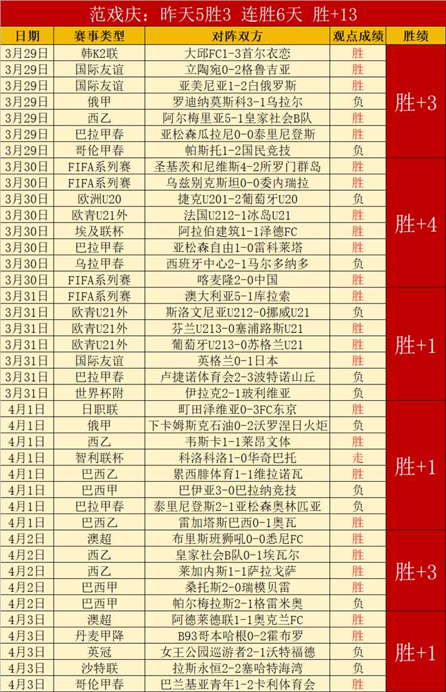 查尔斯顿站,赛程揭晓,郑钦明清晨,世界杯直播,2026世界杯,直播频道,赛程安排,赛事回顾