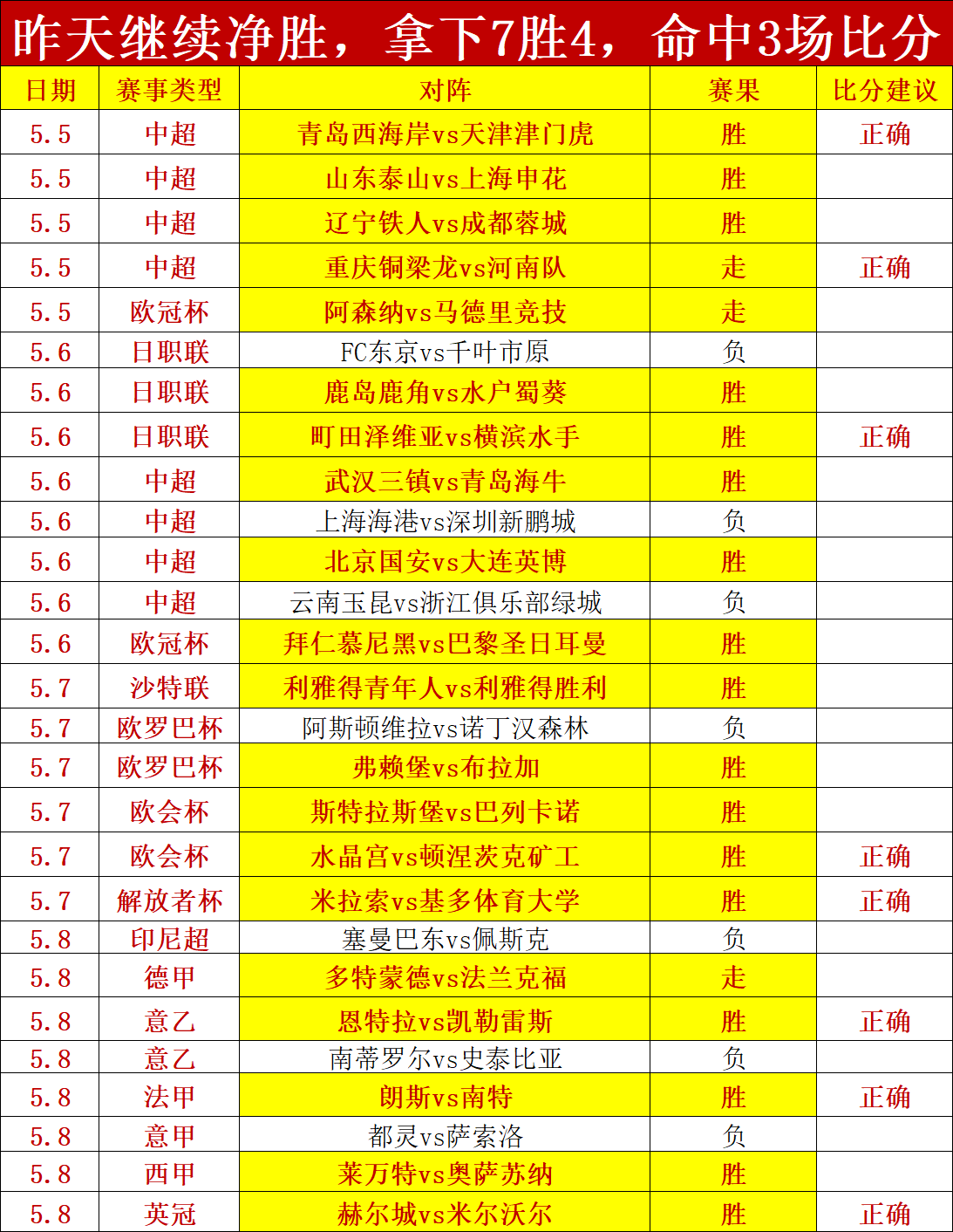 乔科维奇澳,网逆转击败,阿尔卡拉斯,世界杯直播,2026世界杯,直播频道,赛程安排,赛事回顾