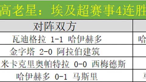 “前阿森纳官员警示：酋长球场扩建需慎重，门票需求需审慎评估”