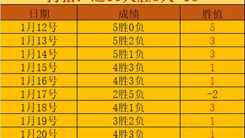 南美赛场阿根廷后防核心缺阵风险解析